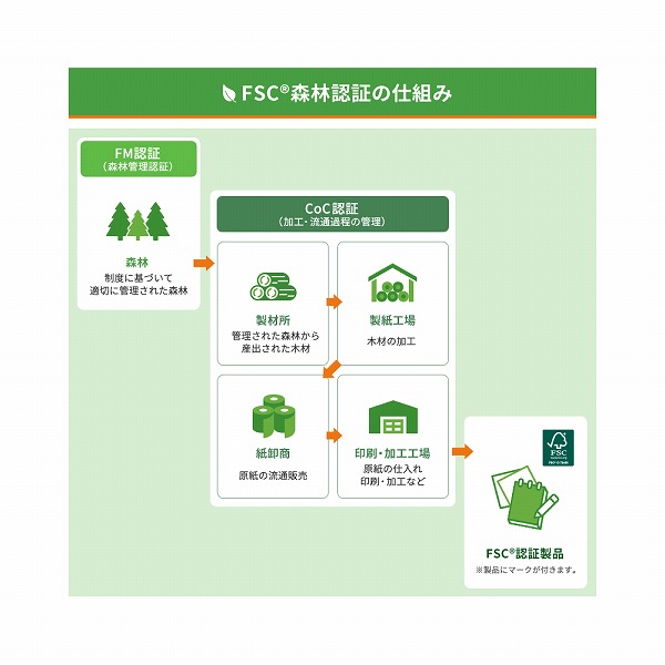 FSC®認証カバーなしふせん2570